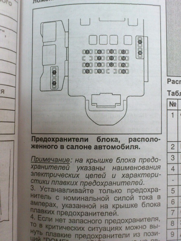 предохранители мазда 3